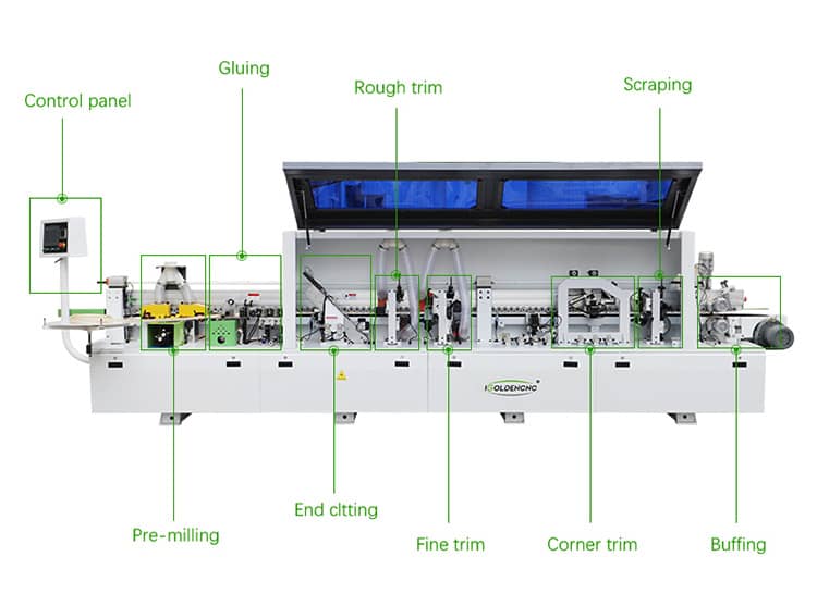 m&aacute;quina de bandas de borde